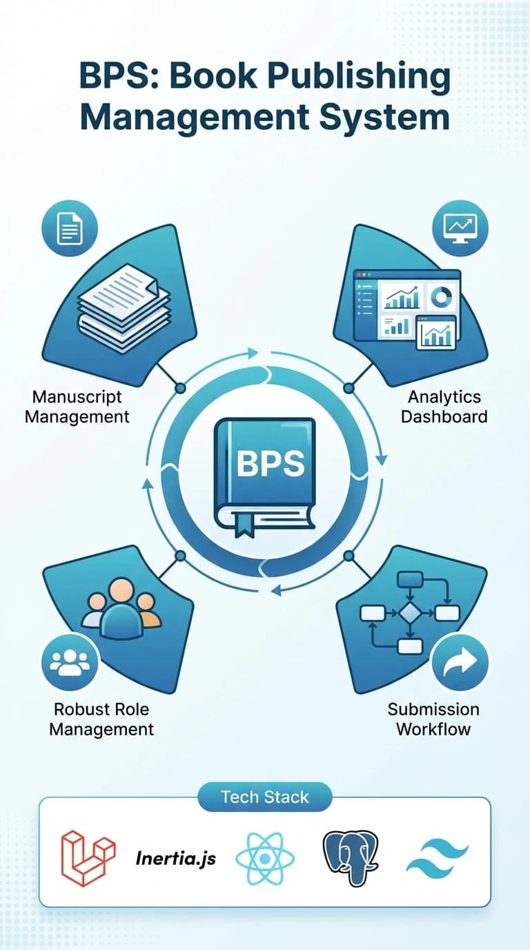 BPS - Book Publishing Management System preview