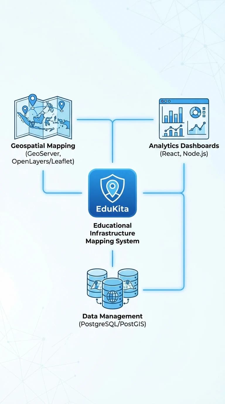 EduKita - Educational Infrastructure Mapping System preview