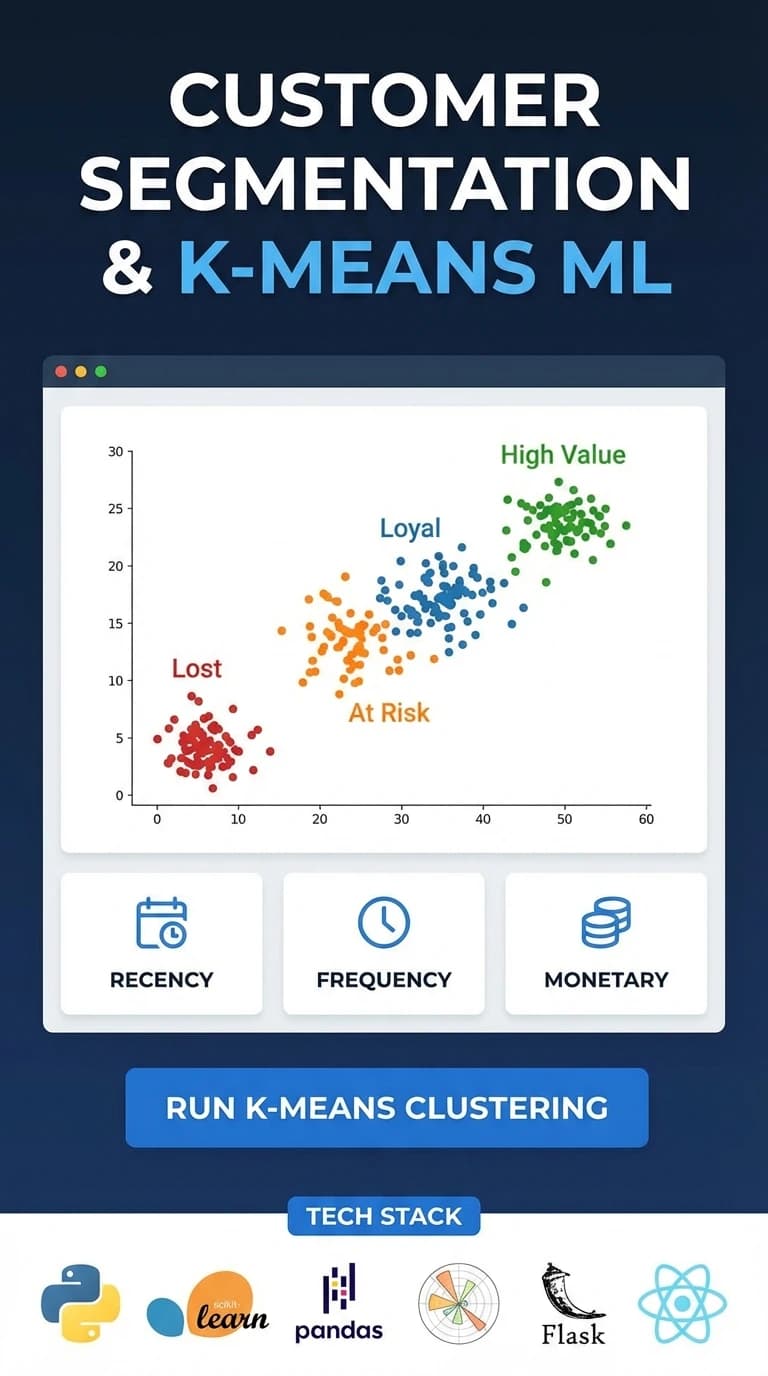Customer Segmentation RFM & K-Means Machine Learning preview