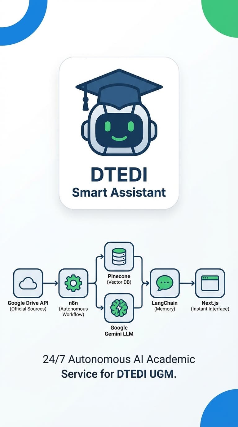 DTEDI Smart Assistant - Autonomous AI Information Service preview