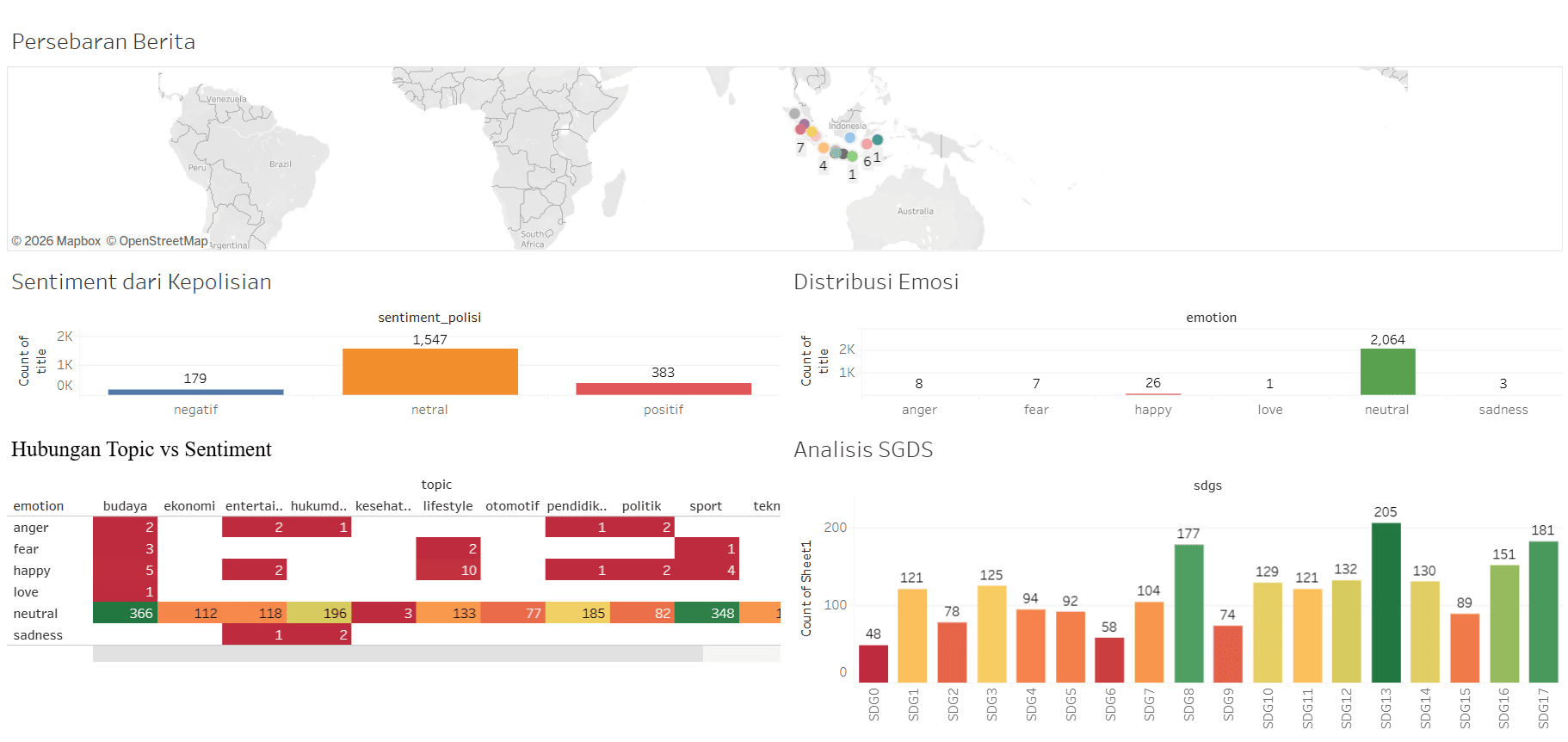 Data Sains Dashboard - Analisis Sentimen & Emosi Pemberitaan DIY preview